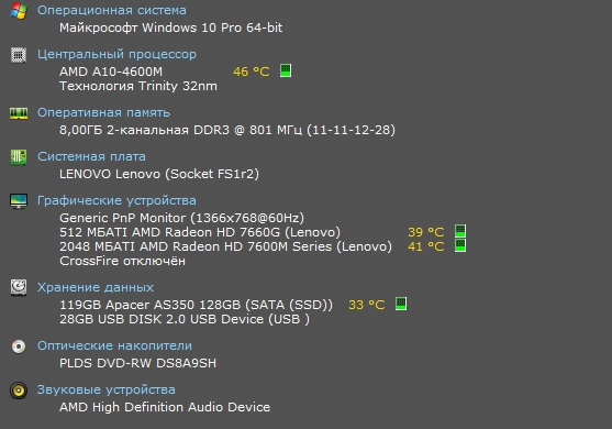 Ноутбук Lenovo Z585 (AMD A10 2.3 Ghz/8Gb/128Gb/AMD HD7670G) 