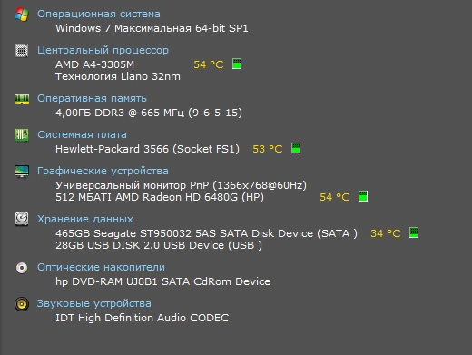 Ноутбук HP ADM A4-3305M/1.9Gb/4Gb/500Gb/AMD Radeon(TM)HD6480G