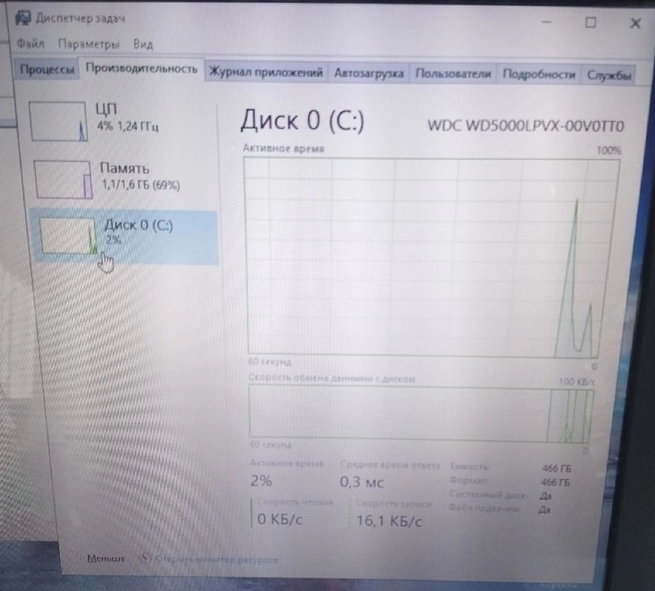 Ноутбук Lenovo (Pentium 2020M/8Gb/256 Gb SSD/Intel HD Graphics)